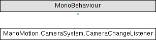 ManoMotion Unity SDK 2.0: ManoMotion.CameraSystem.CameraChangeListener ...